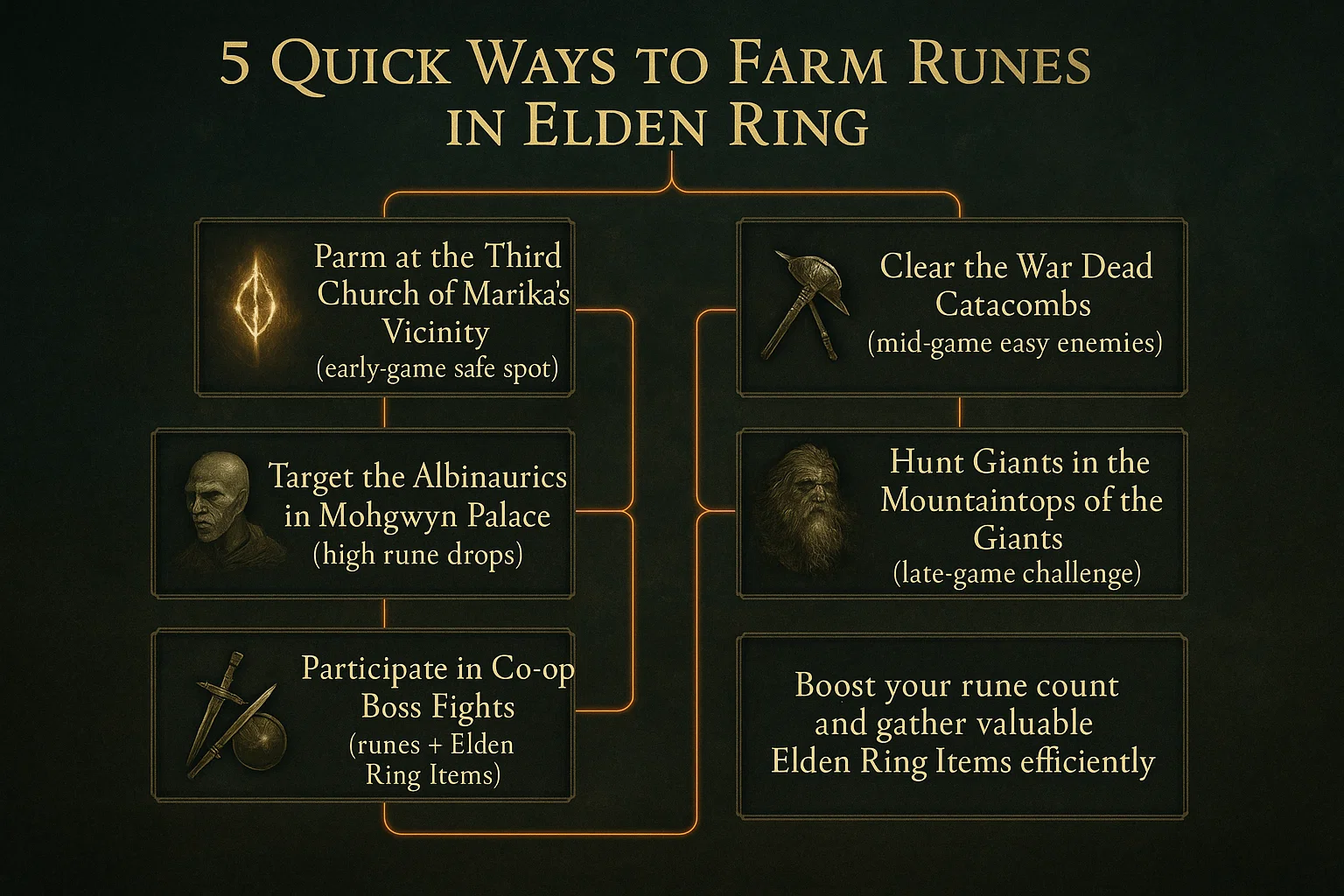 5 Quick Ways to Farm Runes in Elden Ring