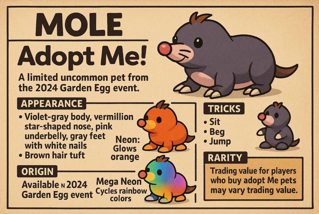 Mastering the Mole in Adopt Me! — How to Get, Train, and Trade This Limited Uncommon Pet