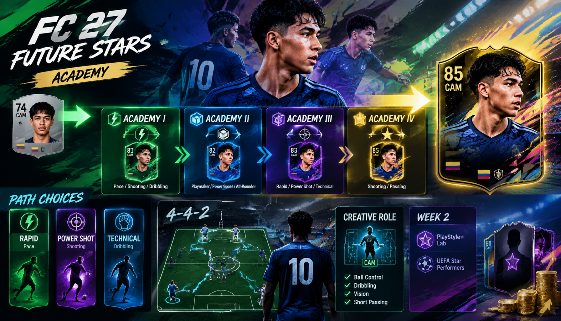 FC 27 Future Stars Academy Gives Cards a New Path